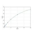 AMYLOID PROTIEN BINDING PROTEIN 2 (APPBP2, human, mouse, rat) ELISA KIT (h, r, m, APPBP2-ELISA)